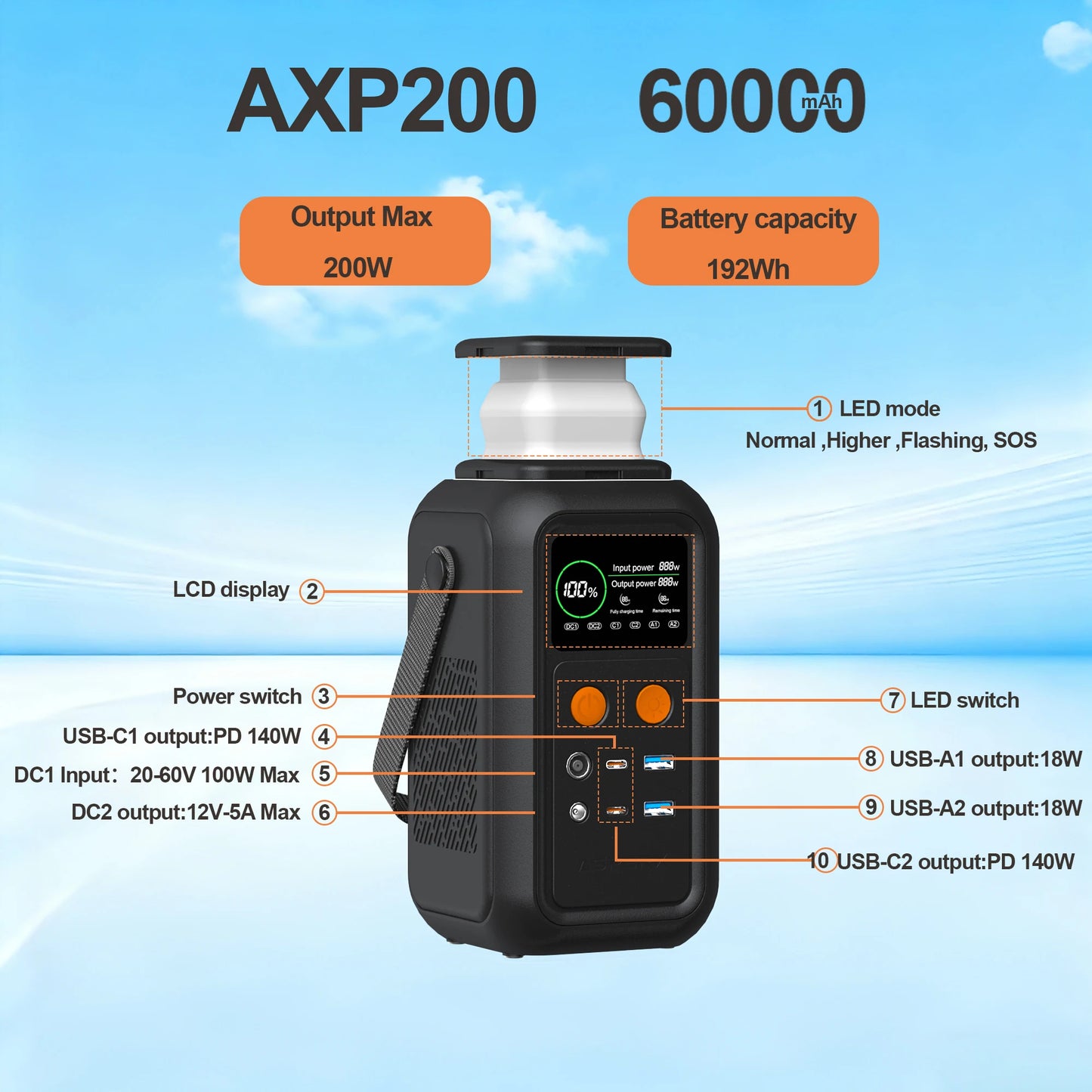 Ctolity 192Wh LiFePO4 Portable Power Station 200W Type C Charger