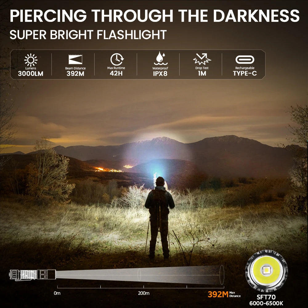 Sofirn SK30 3000 Lumen Tactical Flashlight USB Rechargeable Torch