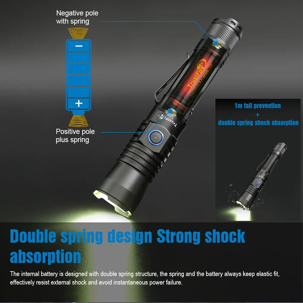 TrustFire T30R Tactical Flashlight 460 Lumen Rechargeable Led Torch